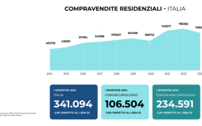 Gruppo Tecnocasa. Mercato immobiliare nuovamente in moto nel primo semestre 2024