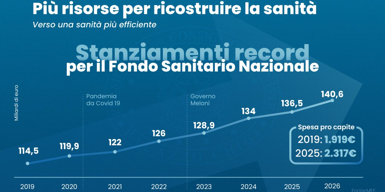 Sanità, Giorgia Meloni deve decidersi: una grande operazione verità sui conti e aprire all’ “indiretta”