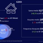 Vino, ecco chi ne consuma di più nella GDO: 11,3 milioni di famiglie over 55 e senza più figli a carico