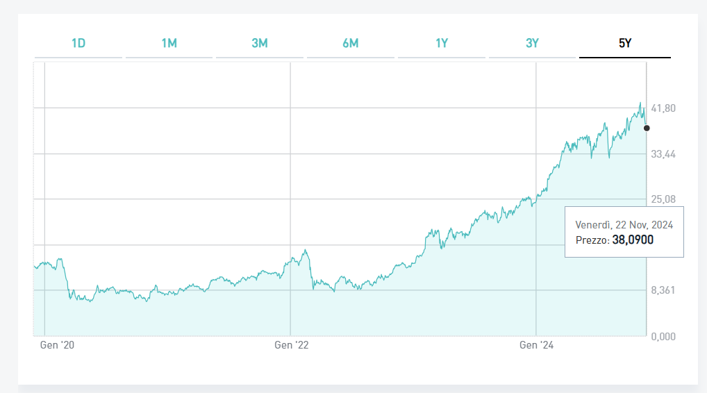 unicredit 5y