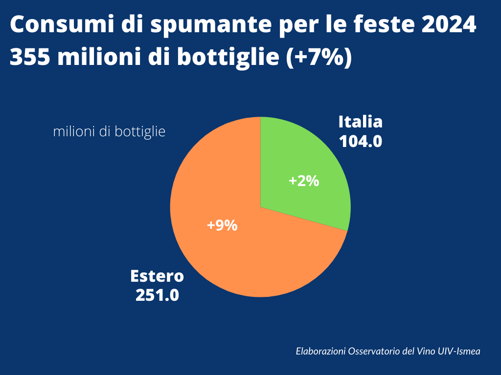 consumi feste 2