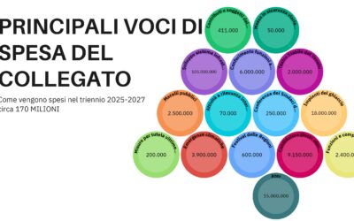 Veneto, approvata la manovra finanziaria per il prossimo triennio: tax free per il 15.mo anno consecutivo