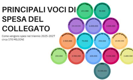 Veneto, approvata la manovra finanziaria per il prossimo triennio: tax free per il 15.mo anno consecutivo