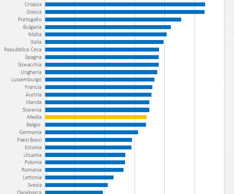 Mancano medici e poliziotti. Ma in Italia ce n’è più della media europea