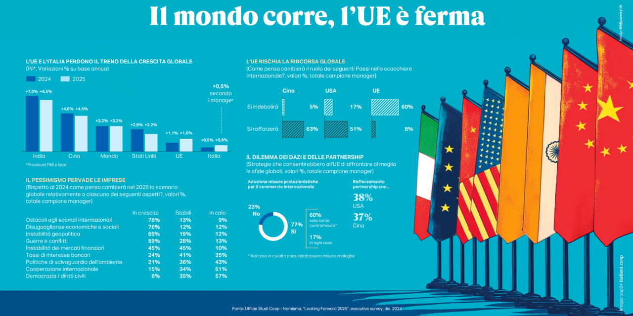 Rapporto Coop 2025, per le imprese un anno “senza rete”: corsa alla ricerca dell’efficienza interna