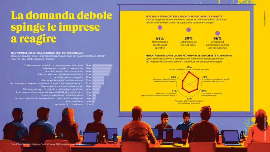 1.02 La domanda debole spinge le imprese a reagire rappcoop24