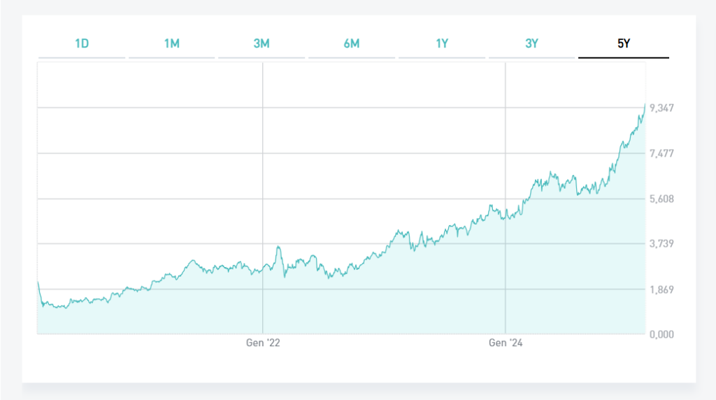 BANCO BPM 5Y