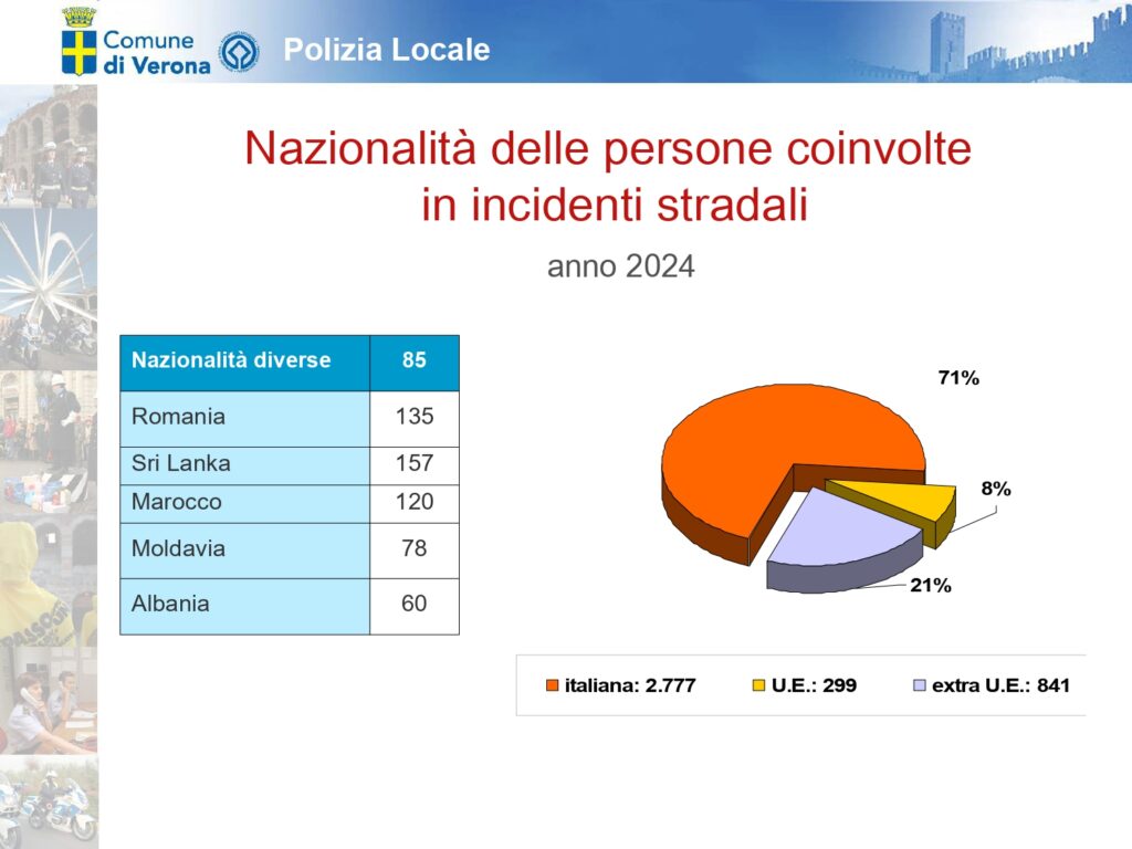 Presentazione di PowerPoint page 0008