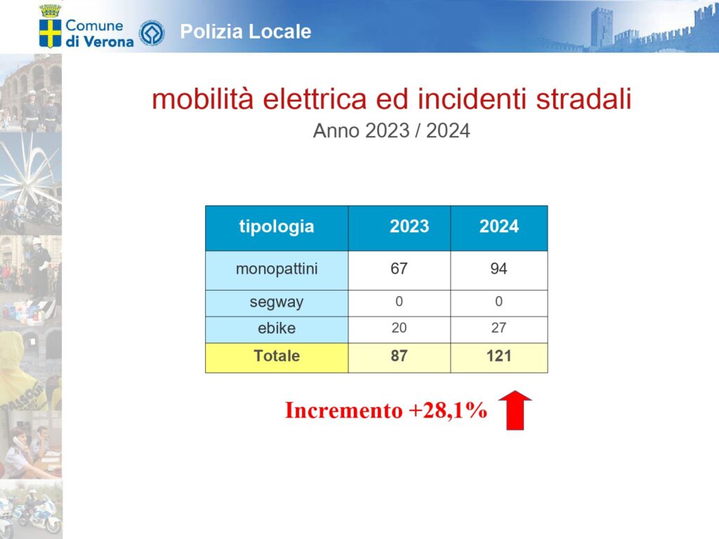 Presentazione di PowerPoint page 0016