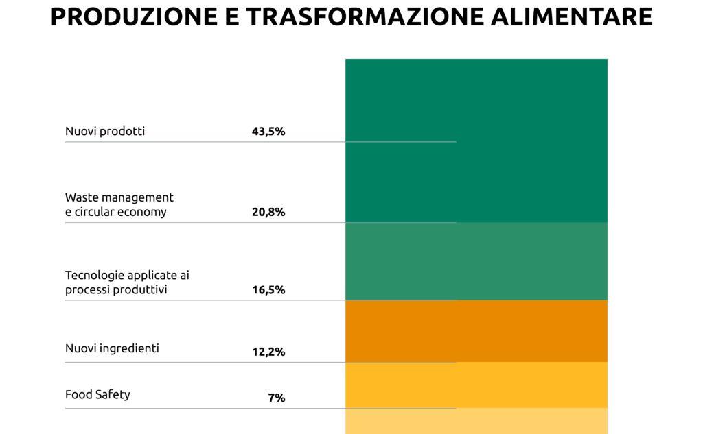 Produzione e Trasformazione Alimentare