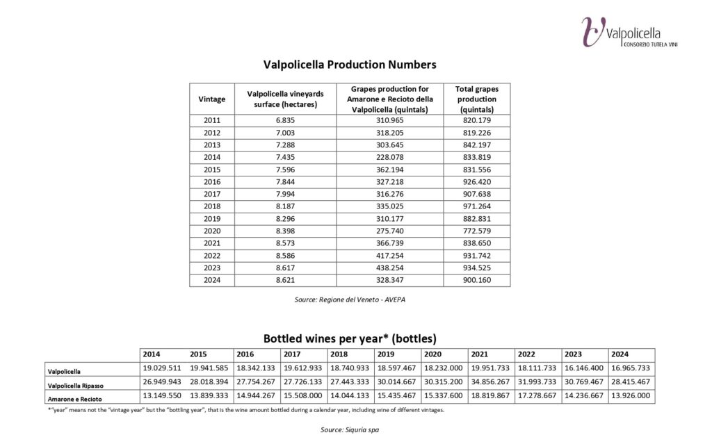 valpolicella production numbers pdf valpolicella production numbers 679b388b84664 page 0001